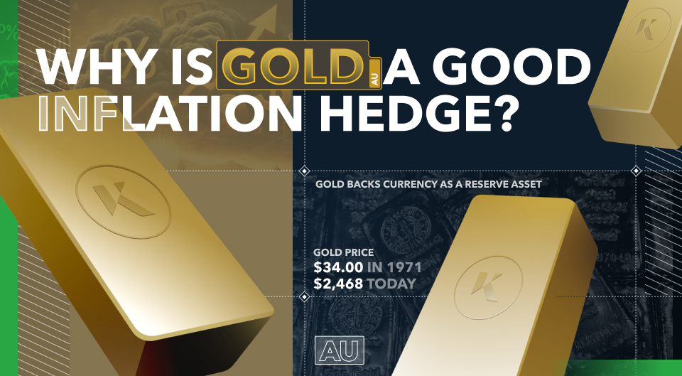 Gold as a Hedge Against Inflation