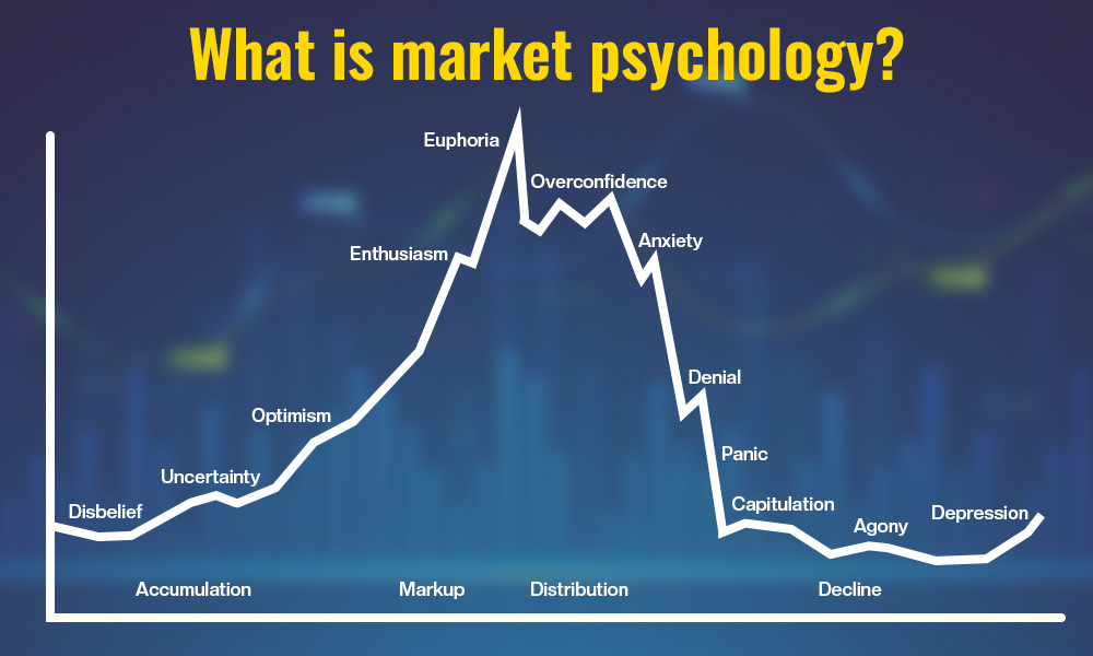 Psychology of Stock Market