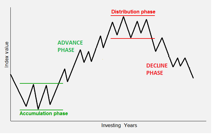 How to Read Stock Charts for Beginners